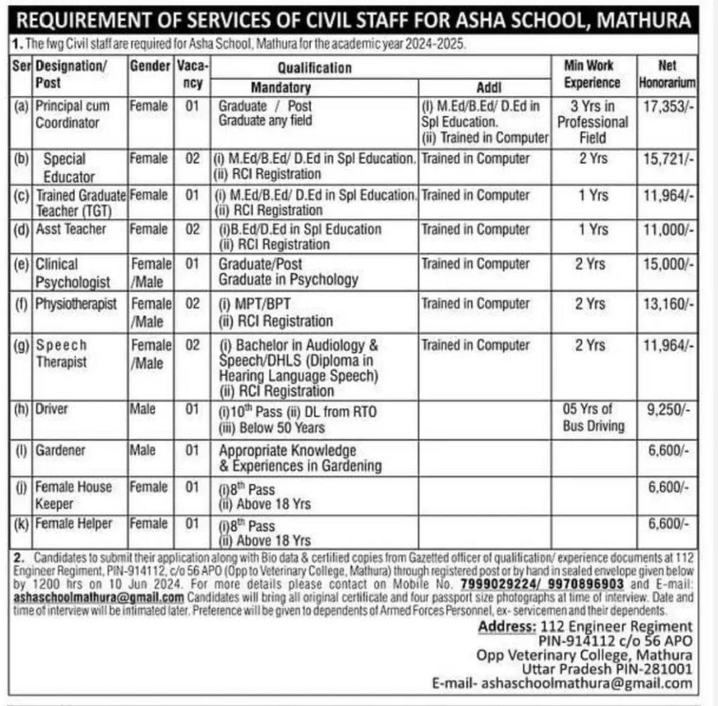 Asha School Mathura Vacancy 2024 Notification
