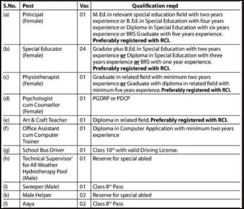 Asha School Military Station Hisar Recruitment 2024 Notification out